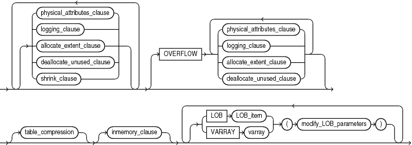 partition_attributes.epsの説明が続きます