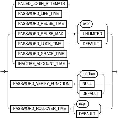 password_parameters.epsの説明が続きます