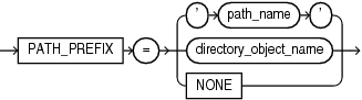 path_prefix_clause.epsの説明が続きます