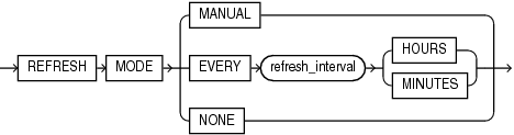 pdb_refresh_mode_clause.epsの説明が続きます