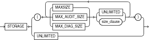 pdb_storage_clause.epsの説明が続きます