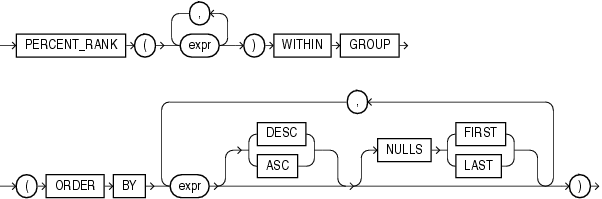 percent_rank_aggregate.epsの説明が続きます