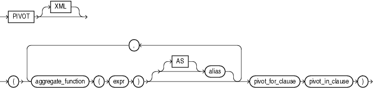 pivot_clause.epsの説明が続きます