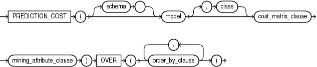 prediction_cost_ordered.epsの説明が続きます