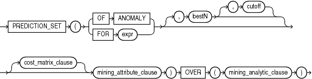 prediction_set_analytic.epsの説明が続きます