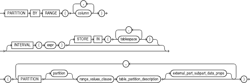 range_partitions.epsの説明が続きます