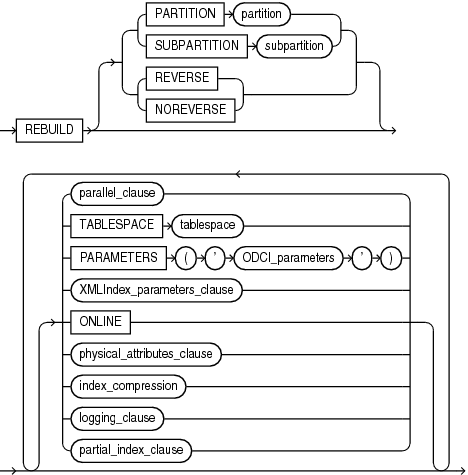 rebuild_clause.epsの説明が続きます