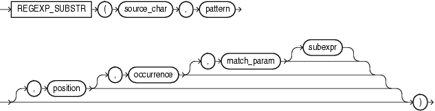 regexp_substr.epsの説明が続きます