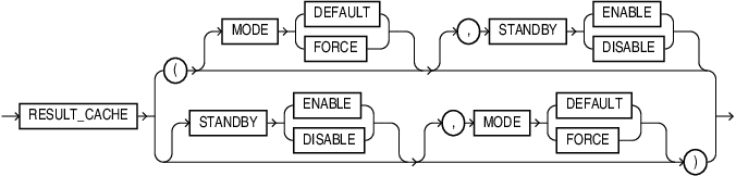 result_cache_clause.epsの説明が続きます