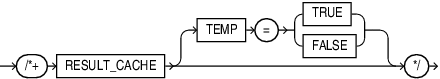 result_cache_hint.epsの説明が続きます