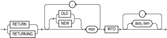 returning_clause.epsの説明が続きます