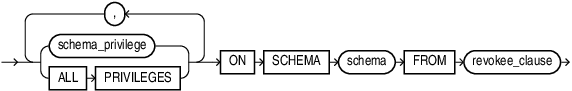 revoke_schema_privileges.epsの説明が続きます