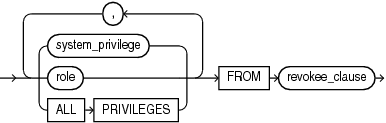 revoke_system_privileges.epsの説明が続きます