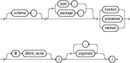 routine_clause.epsの説明が続きます