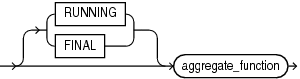 row_pattern_aggregate_func.epsの説明が続きます