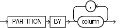 row_pattern_partition_by.epsの説明が続きます