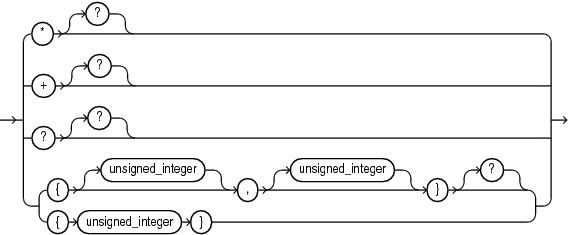 row_pattern_quantifier.epsの説明が続きます