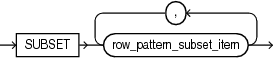 row_pattern_subset_clause.epsの説明が続きます