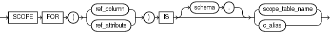 scoped_table_ref_constraint.epsの説明が続きます