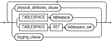 segment_attributes_clause.epsの説明が続きます