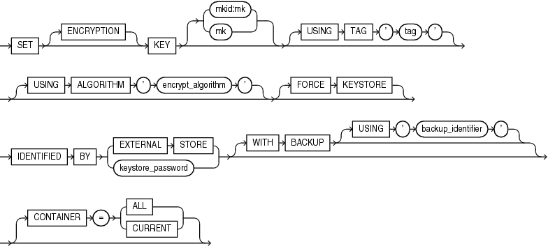 set_key.epsの説明が続きます