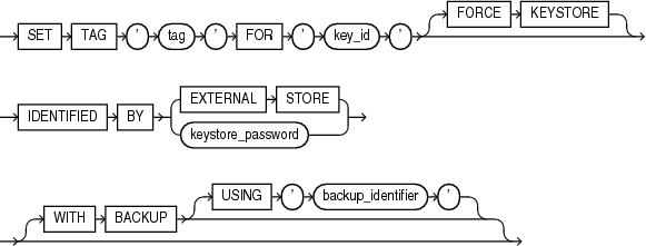 set_key_tag.epsの説明が続きます