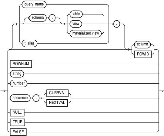 simple_expression.epsの説明が続きます