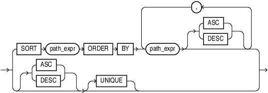 sort_op.epsの説明が続きます