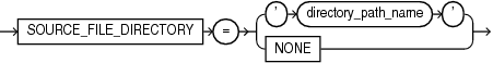 source_file_directory.epsの説明が続きます