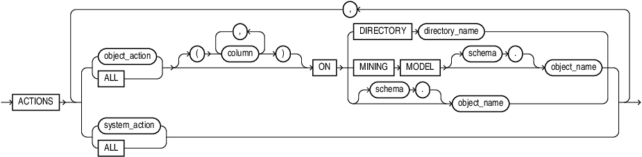 standard_actions.epsの説明が続きます