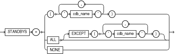 standbys_clause.epsの説明が続きます