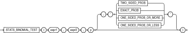 stats_binomial_test.epsの説明が続きます