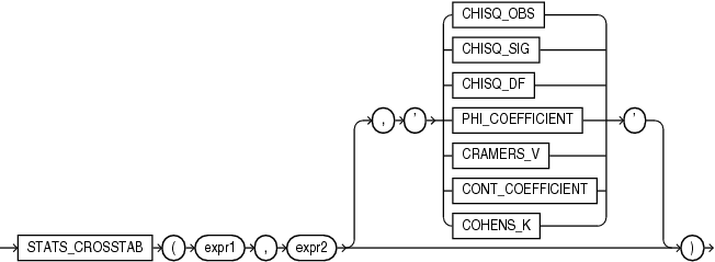 stats_crosstab.epsの説明が続きます