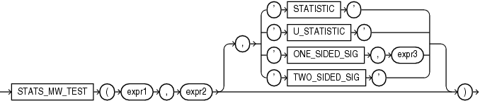 stats_mw_test.epsの説明が続きます