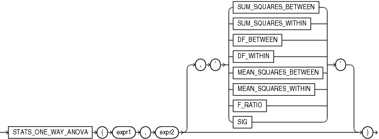 stats_one_way_anova.epsの説明が続きます