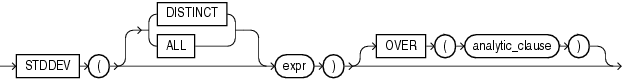 stddev.epsの説明が続きます