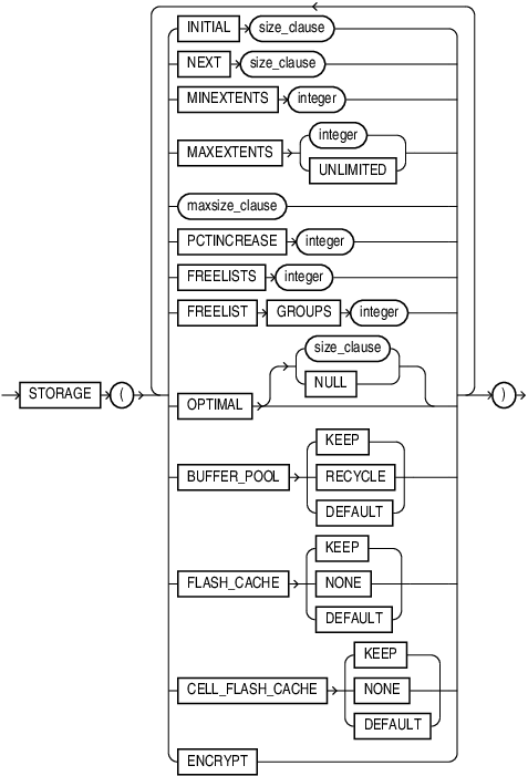 storage_clause.epsの説明が続きます