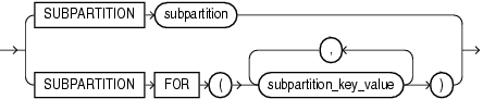 subpartition_extended_name.epsの説明が続きます