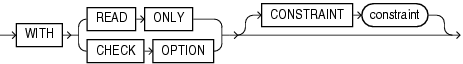 subquery_restriction_clause.epsの説明が続きます