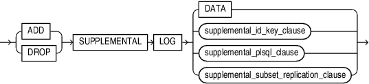 supplemental_db_logging.epsの説明が続きます