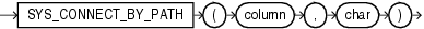 sys_connect_by_path.epsの説明が続きます