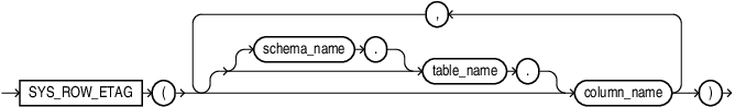 sys_row_etag.epsの説明が続きます