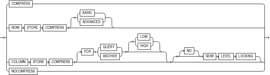 table_compression.epsの説明が続きます