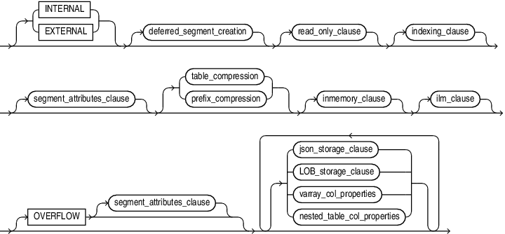 table_partition_description.epsの説明が続きます