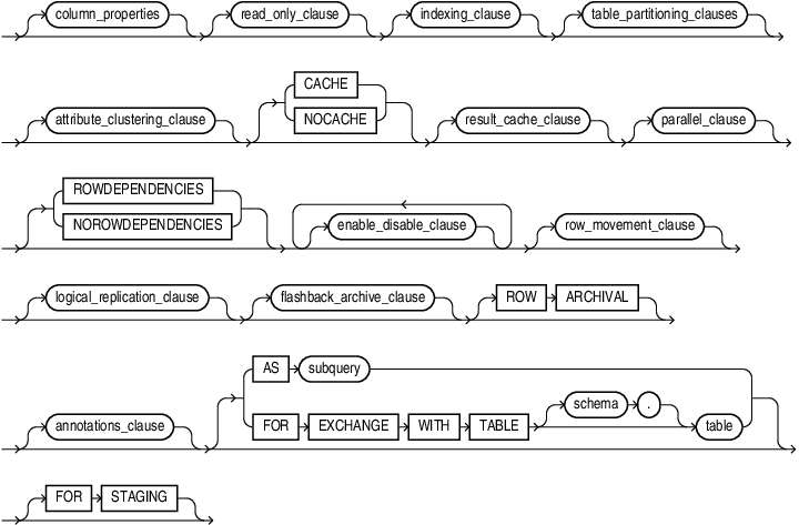 table_properties.epsの説明が続きます