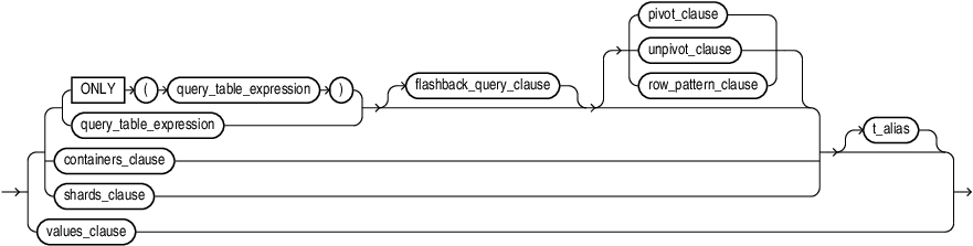 table_reference.epsの説明が続きます