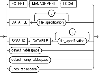 tablespace_clauses.epsの説明が続きます