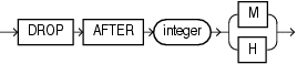 timeout_clause.epsの説明が続きます