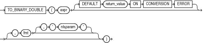 to_binary_double.epsの説明が続きます