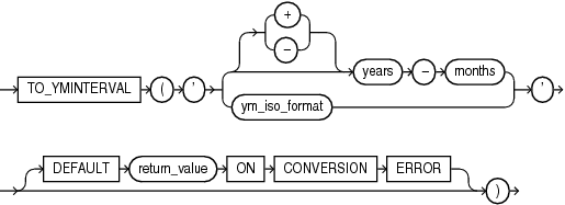 to_yminterval.epsの説明が続きます